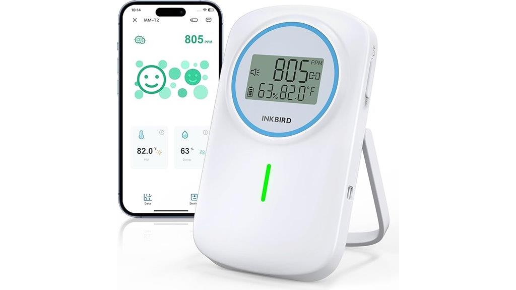 bluetooth co2 monitor