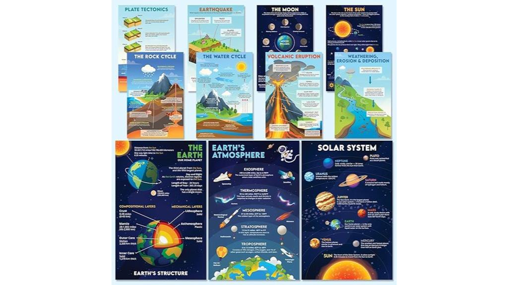 educational earth science posters