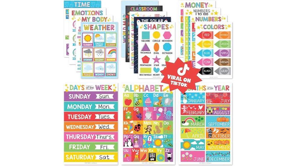 educational posters for classrooms