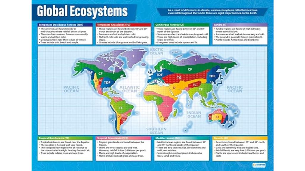 global ecosystems geography poster