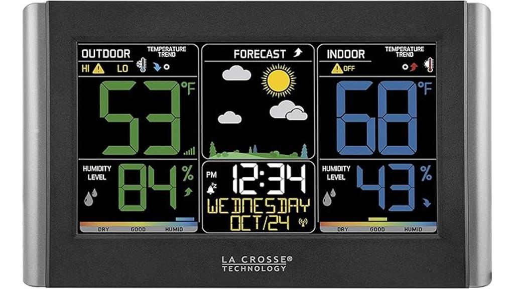 large display weather alerts
