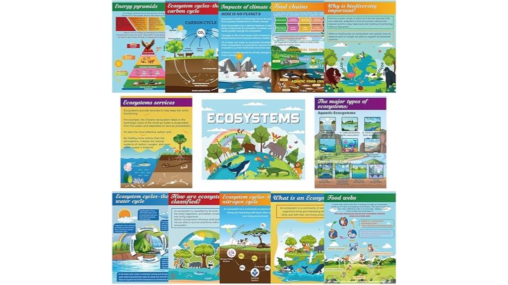 set of thirteen science posters