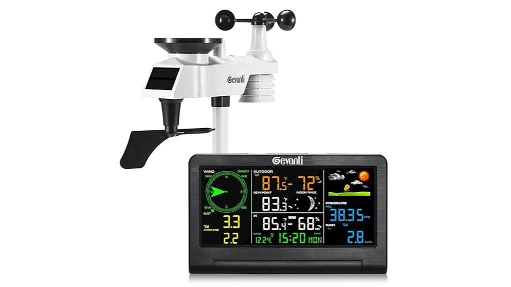 wireless weather station display